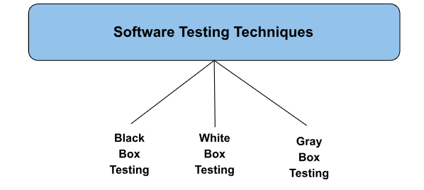 common-software-testing